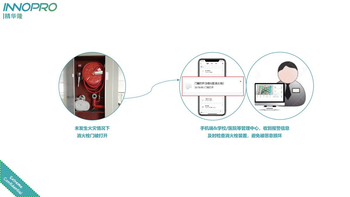 小小門磁，大大用處，精華隆NB-IoT門磁開關(guān)十大場(chǎng)景應(yīng)用(圖6)