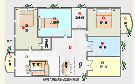 家用防盜報(bào)警系統(tǒng)設(shè)計(jì)方案