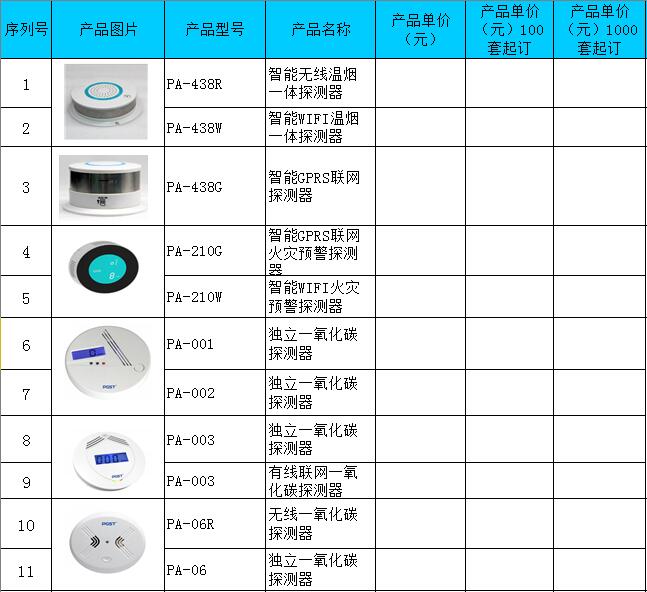 煙感報(bào)警器價(jià)格