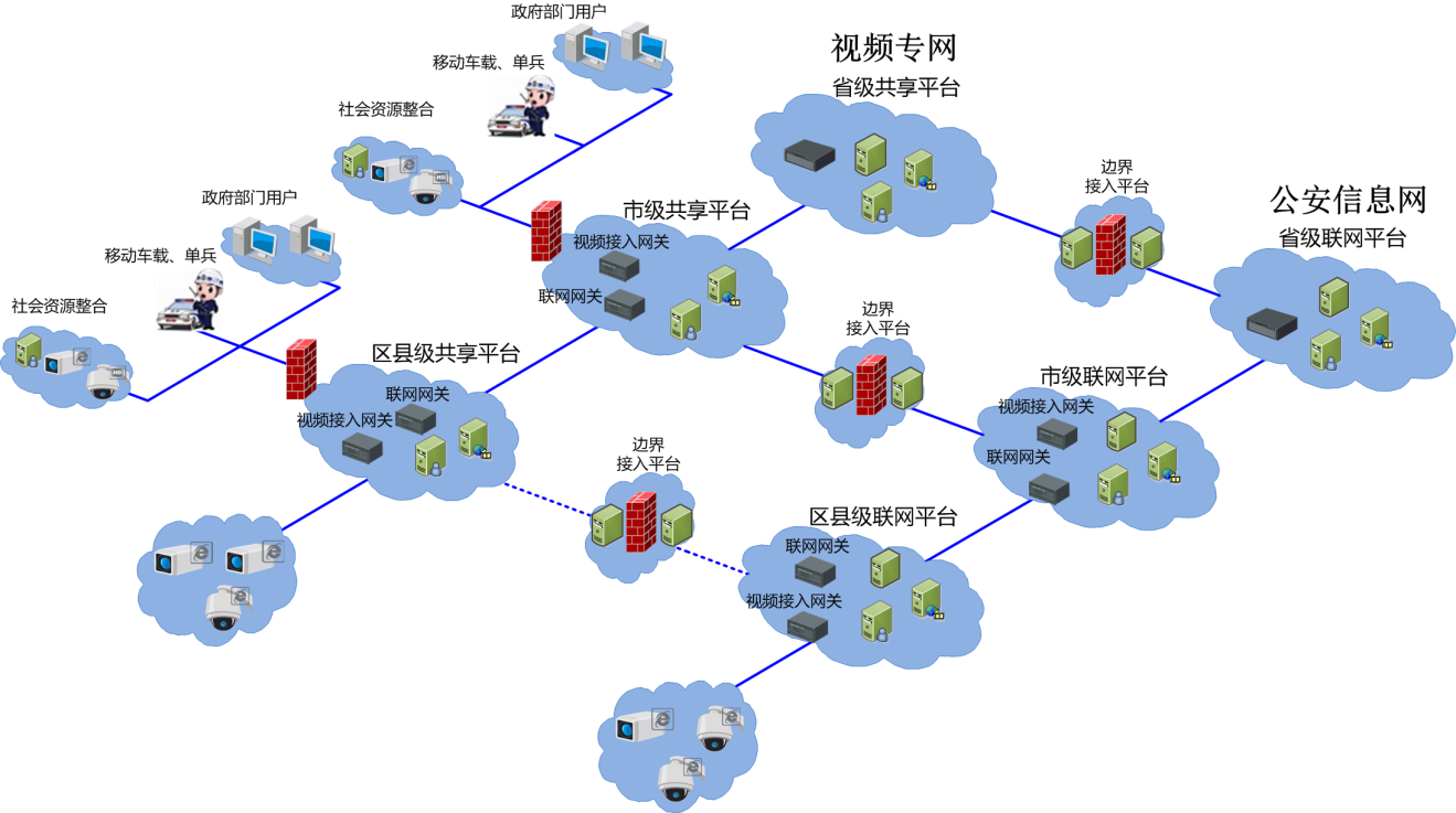 國(guó)標(biāo)聯(lián)網(wǎng)解決方案