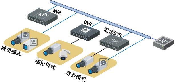 營業(yè)廳解決方案