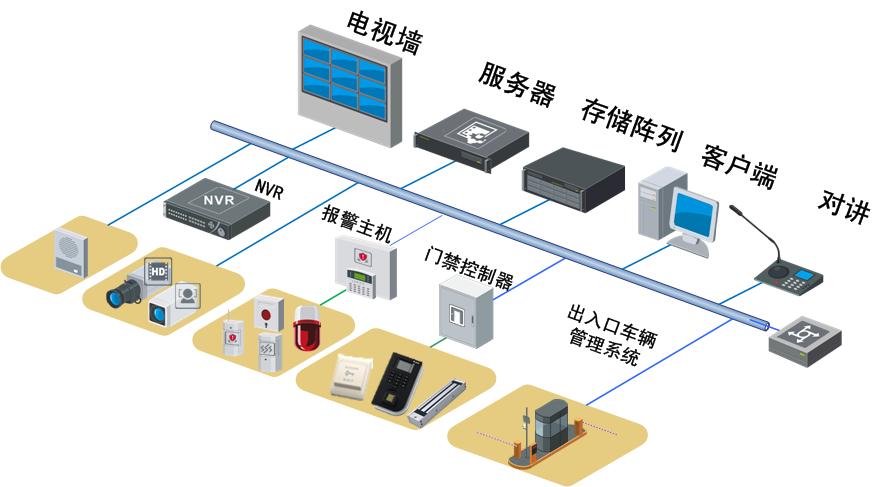 辦公大樓解決方案