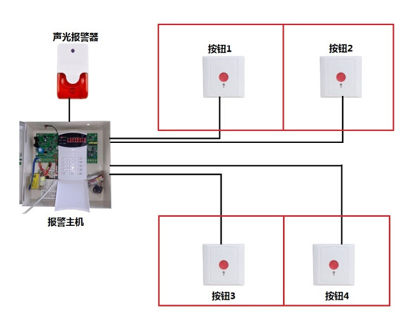 安防報警系統(tǒng)