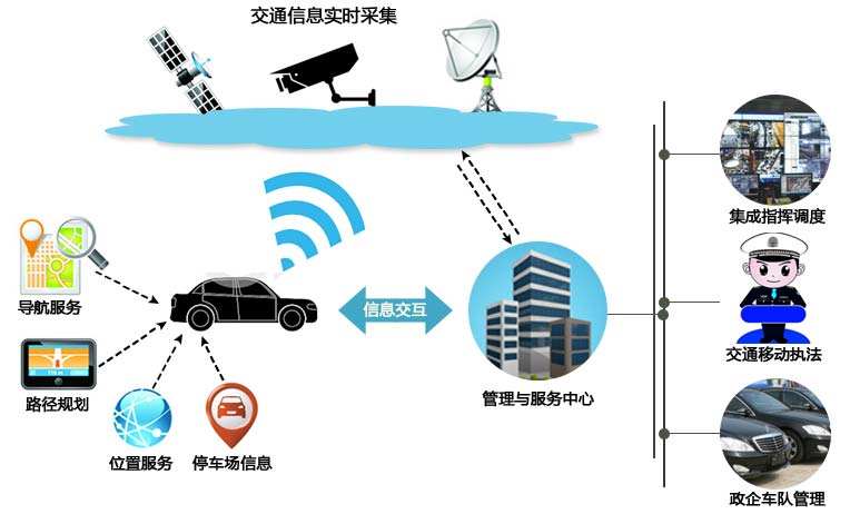 5G正式商用，對安防行業(yè)的影響