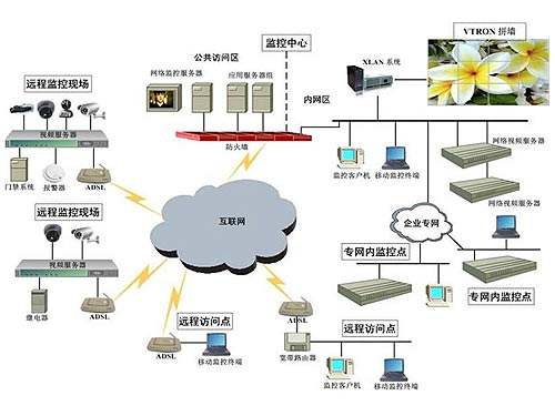 5G正式商用，對安防行業(yè)的影響