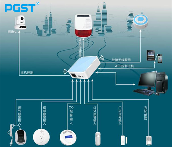 金九銀十，中小報(bào)警器企業(yè)如何應(yīng)該應(yīng)對(duì)實(shí)際經(jīng)營(yíng)中的困難！