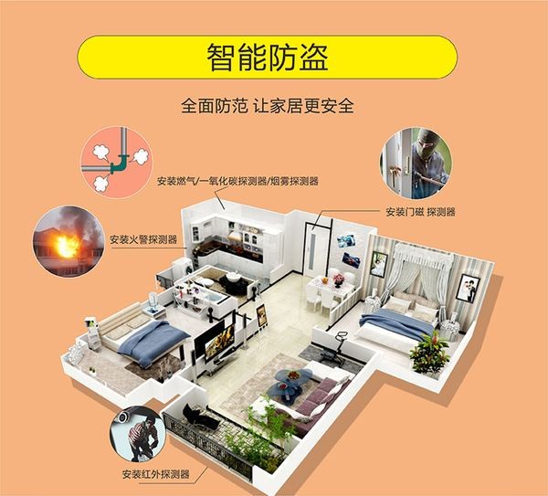 智能安防報(bào)警系統(tǒng)