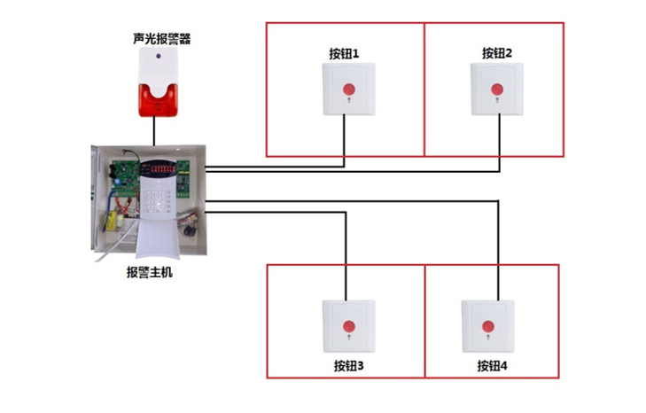 安防報(bào)警系統(tǒng)