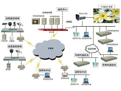 5G正式商用，對(duì)安防行業(yè)的影響